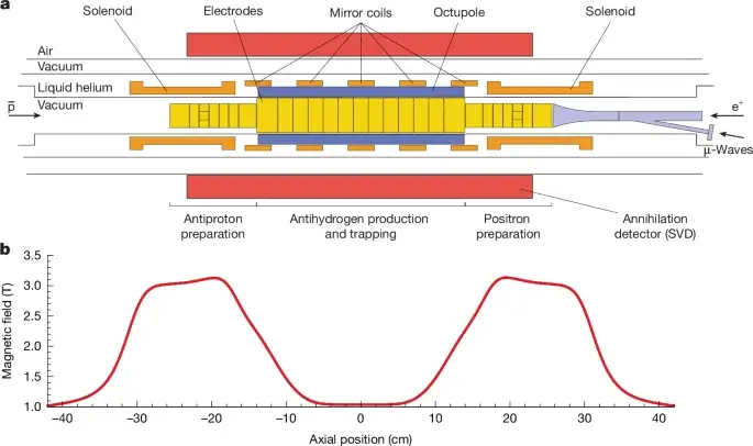 Antihydrogen hyperfine splitting measured to 4 ppm, tightening CPT tests and antimatter structure probes