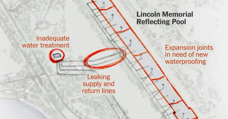 Trump’s Reflecting Pool Renovation Hits Persistent Leaks