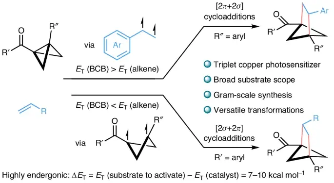 Copper photosensitizers unlock endergonic cycloadditions of strained bicyclobutanes under visible light