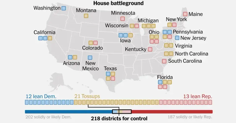 Republicans Cut Losses in Tough Midterm Races as National Environment Sours