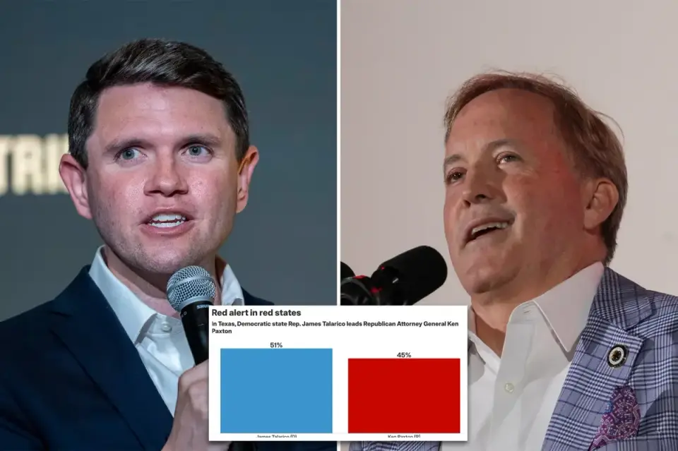 Democrats Cross 50% Threshold in Texas and Alaska as Senate Control Hangs in Balance