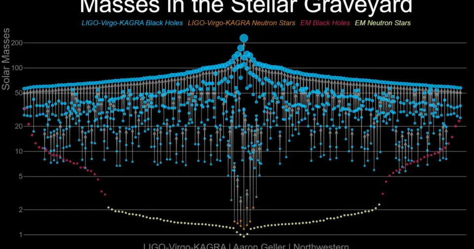 Gravitational Wave Astronomy Matures Into a Fully-Fledged Science
