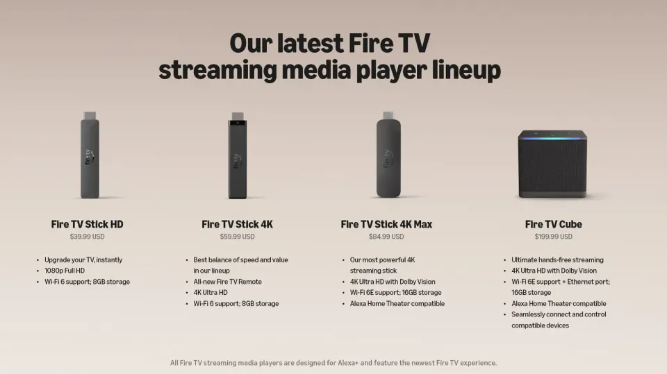 Amazon Cuts Fire TV Lineup to Four Models, Launches $60 4K Stick with USB Power