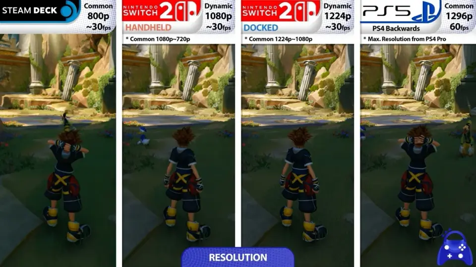 Kingdom Hearts 3 on Nintendo Switch 2: PS5-like docked visuals, handheld compromises