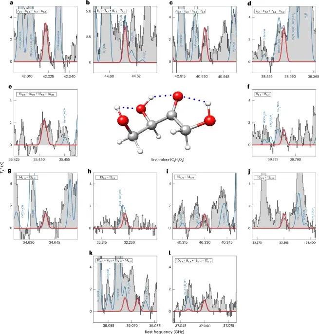 Cosmic sugar discovery: four-carbon erythrulose detected in interstellar space