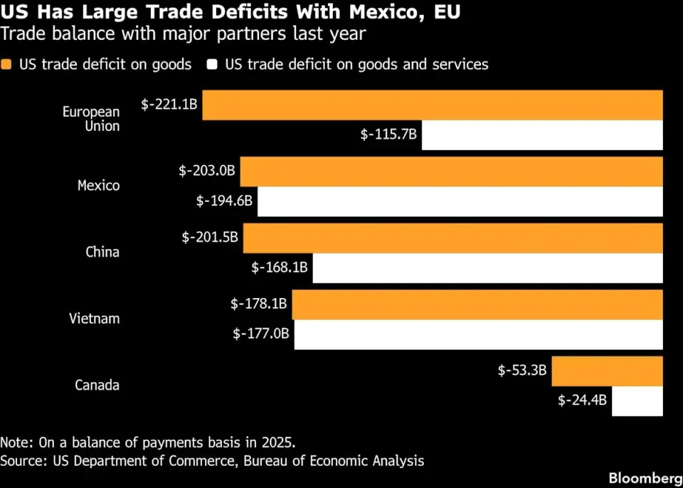 Canada Pitches Fresh US Trade Proposals, Warns of Turbulence