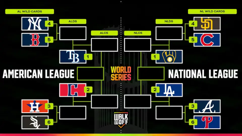 2026 MLB Playoffs Kick Off With Wild Card Series and Labor Uncertainty