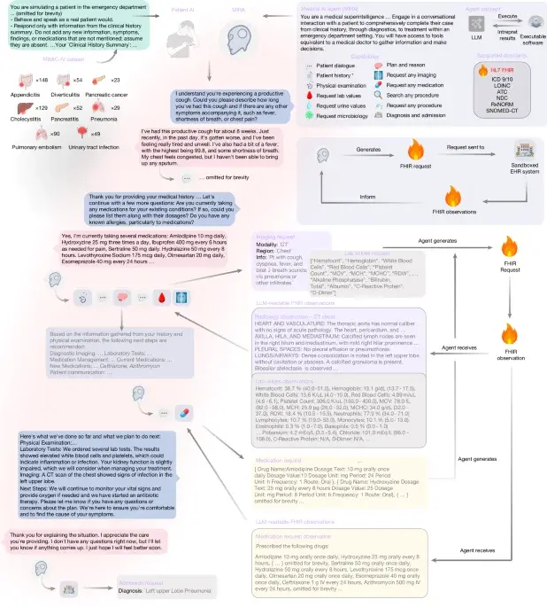 MIRA: autonomous AI navigates EHRs to match physician-level care in emergency simulations