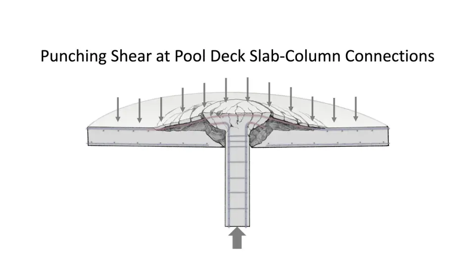 NIST Finds Early Garage-Column Failures Triggered Champlain Towers South Collapse