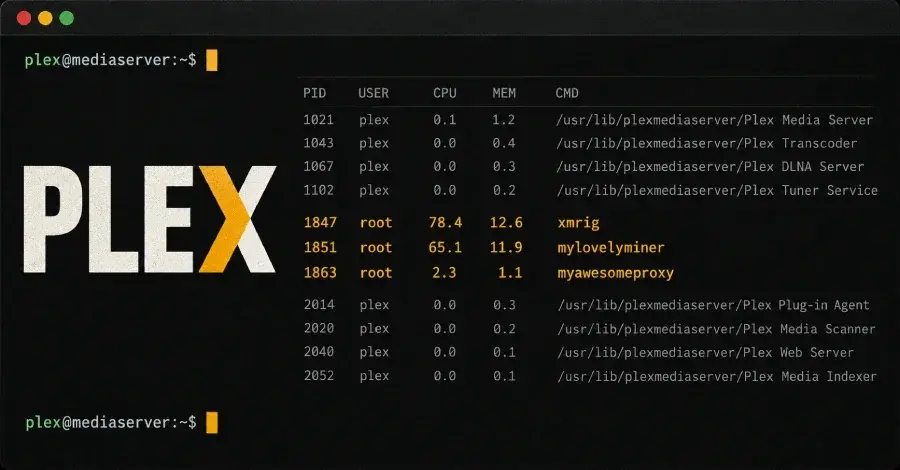 Plex2Shell Chain Triggers Wild Attacks Deploying Miners and Proxy Backdoors