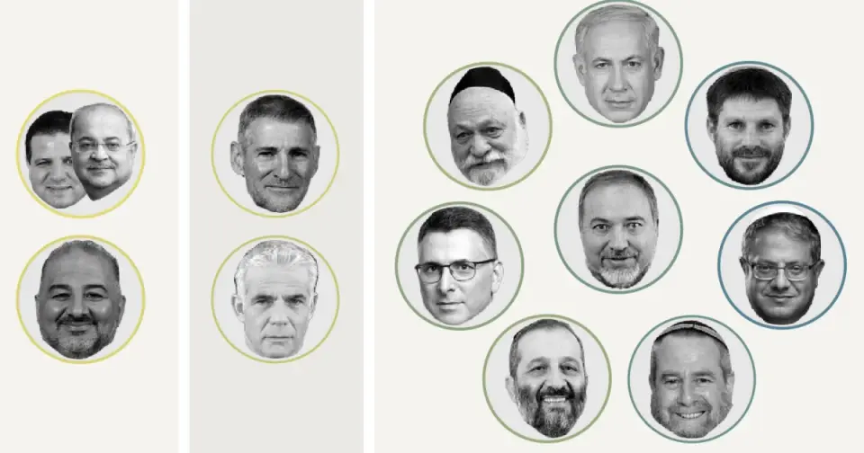 Israel’s October 27 Vote: Far-Right Surge and Mainstream Convergence on Palestinian Issues