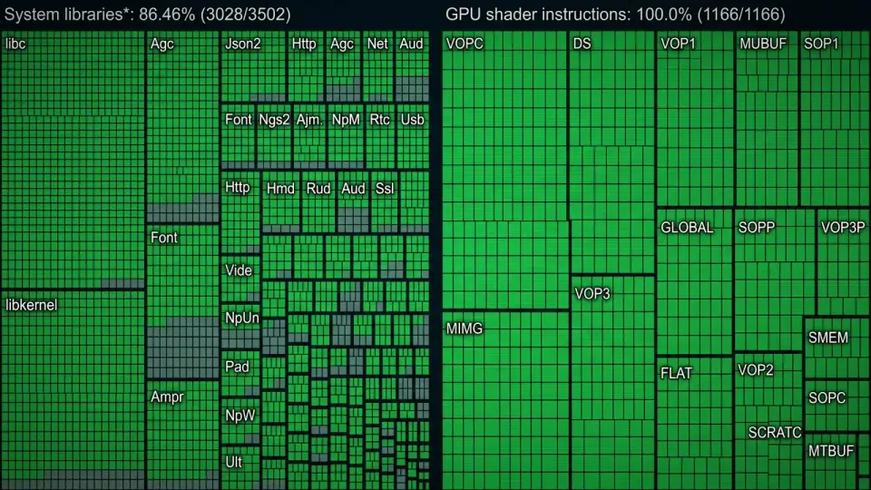 AnyPS5 Hits 100% GPU Shader Coverage, Runs Simple PS5 Games Natively on PC
