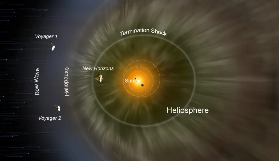 Predicting the Solar Wind to Map New Horizons' Path to the Heliosphere's Edge