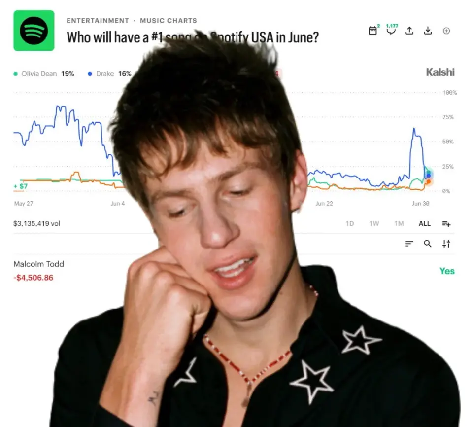 Kalshi Alert Sparks Spotify Fraud Scrub of Malcolm Todd Streams