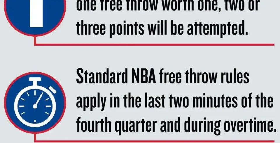 NBA tests bold 'one free throw' rule in Summer League