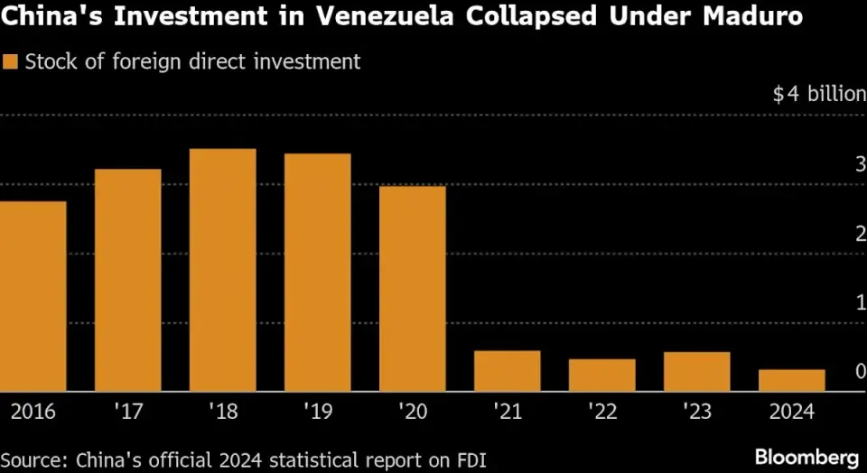 Venezuela Oil Deal Faces Infrastructure and Transparency Hurdles