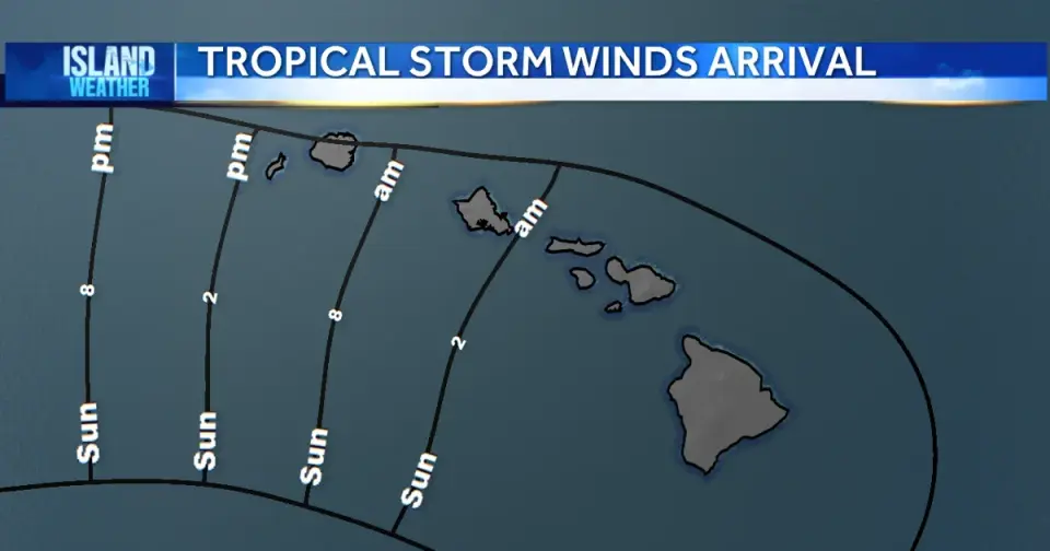 Lala Lashes Hawaii With Flood Threat and Gusty Winds