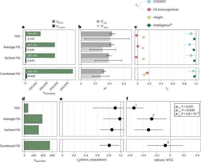 Imputing Fluid Intelligence Scores Boosts UK Biobank Genetic Discovery