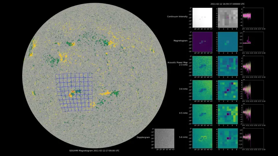 AI Hears Sunspots Ahead of Visible Formation: COFFIES Forecasts Solar Activity 12 Hours Early